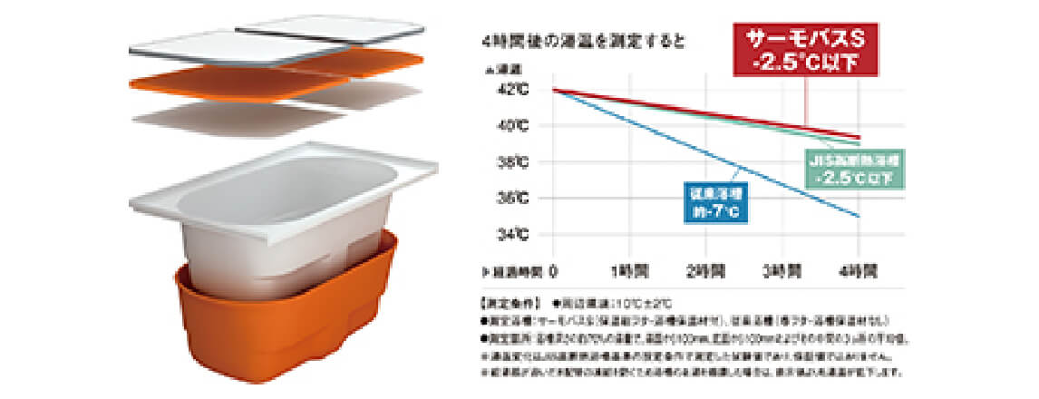 高断熱浴槽