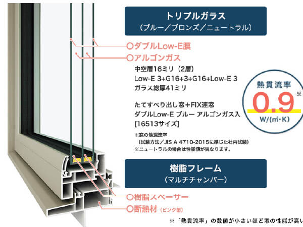 窓ガラス