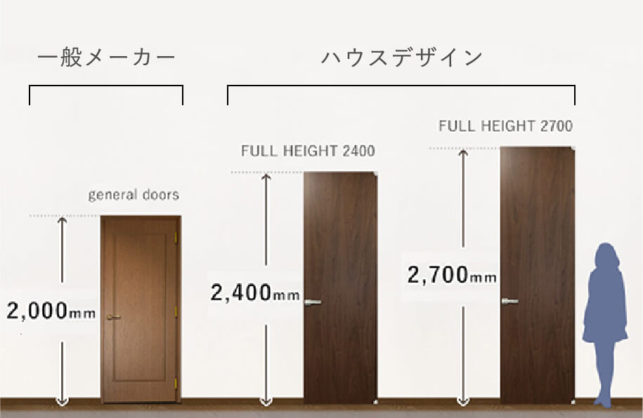 ハウスデザインでは2400mmと2700mmのドアを取り扱っています