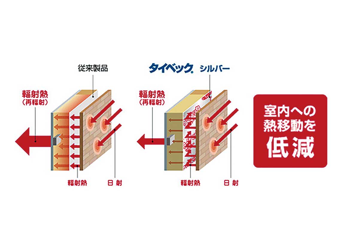 透湿防水遮熱シート