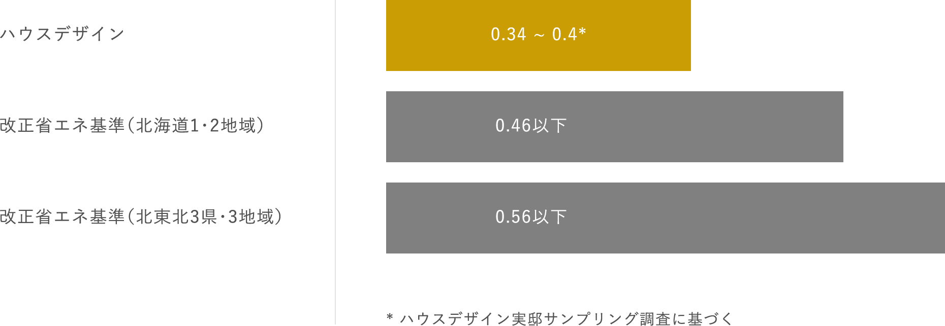 高断熱仕様