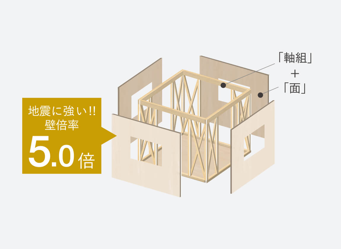 高耐震ハイブリッドパネル工法